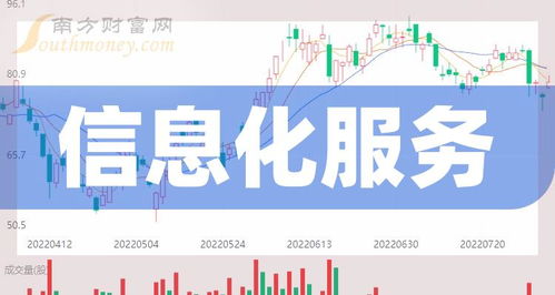 2024年信息化服务概念主要利好上市公司梳理与汇总