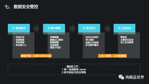 集团数据管控与数据治理整体解决方案