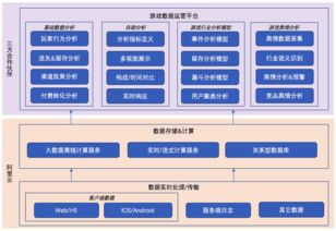 阿里云与数数科技联合发布新一代游戏数据分析系统，数据处理与存储支持服务全面升级