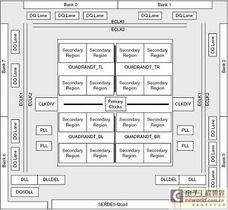 基于中档FPGA实现高速DDR3存储器控制器 数据处理与存储支持服务的设计与实现