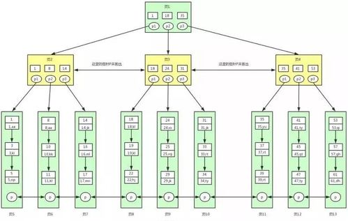 MySQL通关面试宝典 数据处理与存储支持服务深度解析