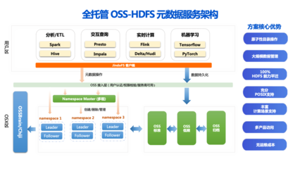 企业数据资产管理与价值挖掘——SelectDB与阿里云联合沙龙核心洞见