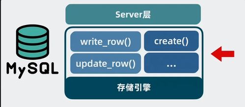 MySQL架构揭秘 从数据存储到高效查询的完整路径